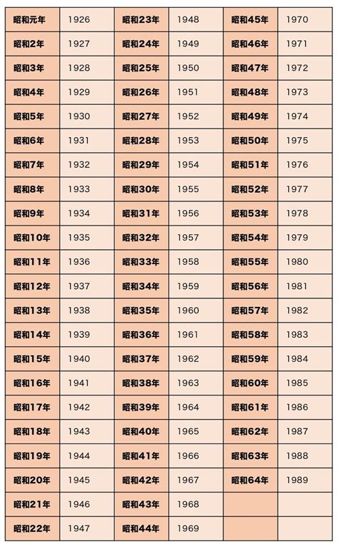 1979年7月|1979年（昭和54年）生まれの年齢早見表｜西暦や元 